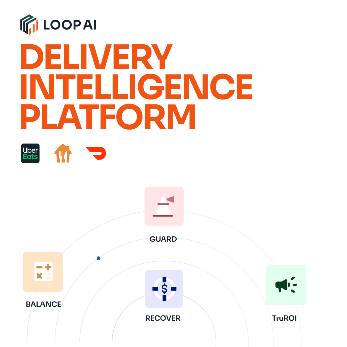 LoopAI