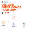 LoopAI