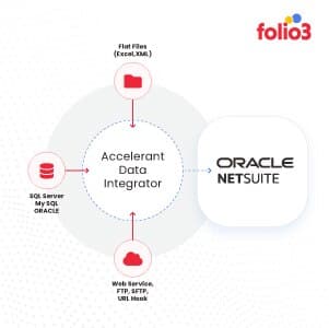 Folio3 Accelerant Data Integrator for NetSuite