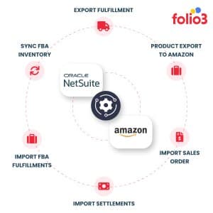 Folio3 Amazon Connector for NetSuite