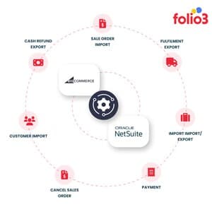 Folio3 BigCommerce Connector for NetSuite