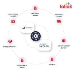 Folio3 BigCommerce Connector for NetSuite