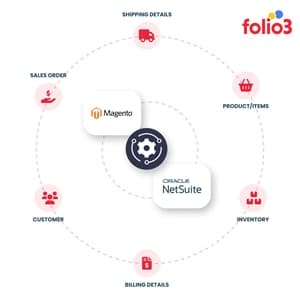 Folio3 Magento Connector for NetSuite