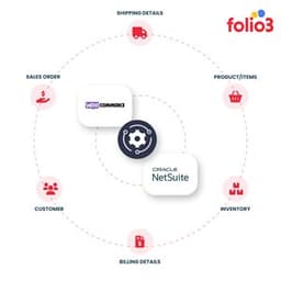 Folio3 - WooCommerce Connector for NetSuite