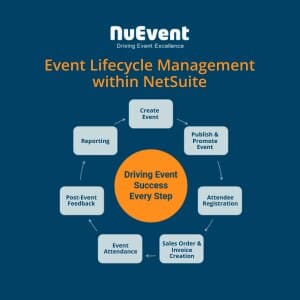 NuEvent Management System